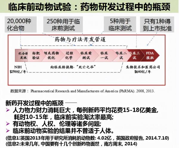 微流控晶片在IVD領域應用現狀、關鍵技術、未來發展趨勢大盤點