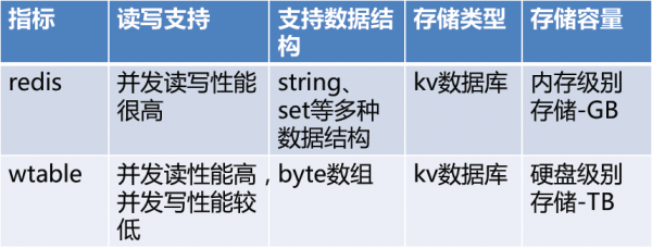 商業DMP資料管理平臺的架構與實踐 商業DMP資料管理平臺的架構與實踐