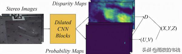 KeyPose:從立體估計透明物體的 3D 姿勢 KeyPose:從立體估計透明物體的 3D 姿勢