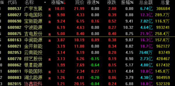 “我去睡覺,然後醒來,價格就漲了” “我去睡覺,然後醒來,價格就漲了”