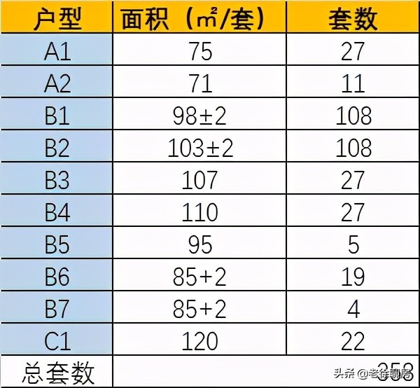 拼命才能選到好戶型!500萬買石景山攻略來了 拼命才能選到好戶型!500萬買石景山攻略來了