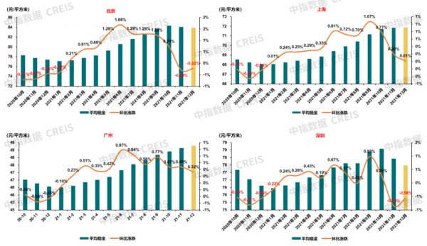 住房租賃市場的前世今生！入行必看