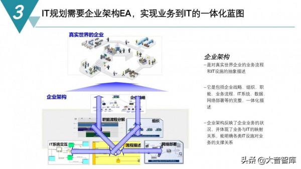 精品PPT|智慧製造數字化工廠建設規劃方案