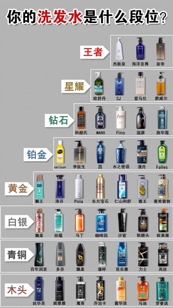 你的洗髮水是什麼段位？
