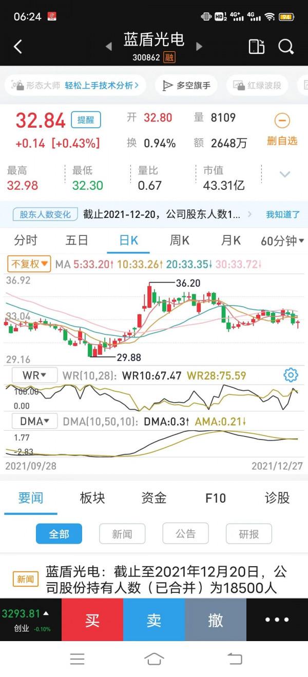 12月28號早評，大盤縮量調整，需繼續下探，選擇穩定賽道佈局投資