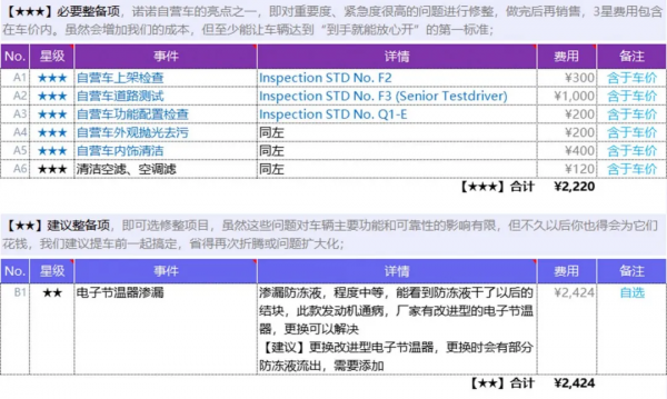 A4 allroad:旅行車邊界的拓寬者,去更遠的地方看不一樣的風景 A4 allroad:旅行車邊界的拓寬者,去更遠的地方看不一樣的風景