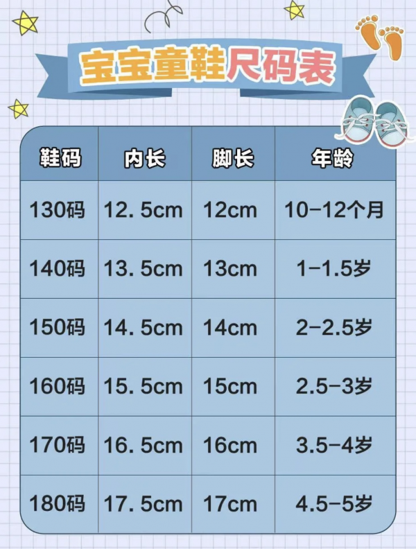 新生兒衣服應該怎麼囤？最全童裝尺碼對照表記得收藏