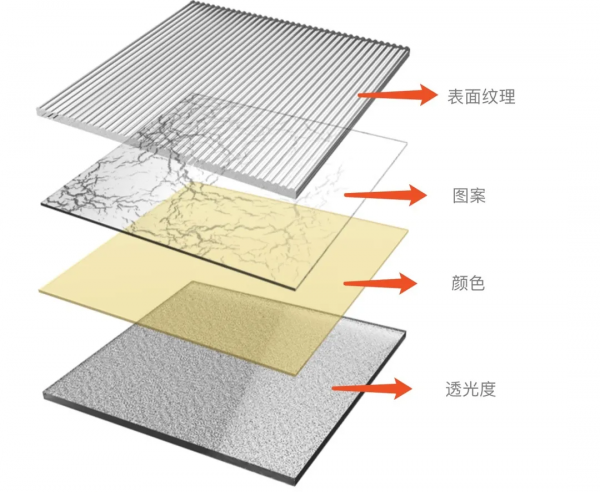 建築材料之樹脂玻璃