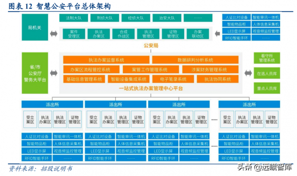 深耕智慧城市,新點軟體:核心聚焦";智慧招採+智慧政務+數字建築"; 深耕智慧城市,新點軟體:核心聚焦";智慧招採+智慧政務+數字建築";