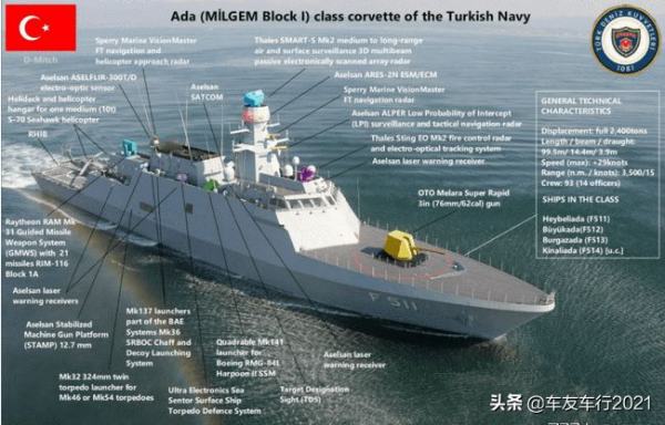地中海圓月彎刀之土耳其自造護衛艦