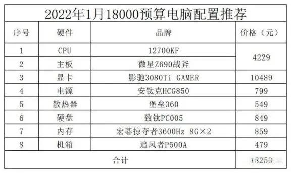 2022年1月電腦配置推薦 2022年1月電腦配置推薦