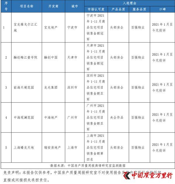 中國房產質量週報第十九期：責權不對等 部分購房者正遭霸王條款