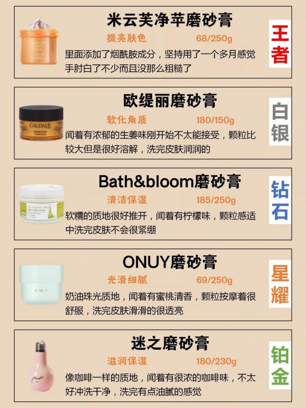 20年糙皮專用磨砂膏分享！面板嫩到滑滑梯