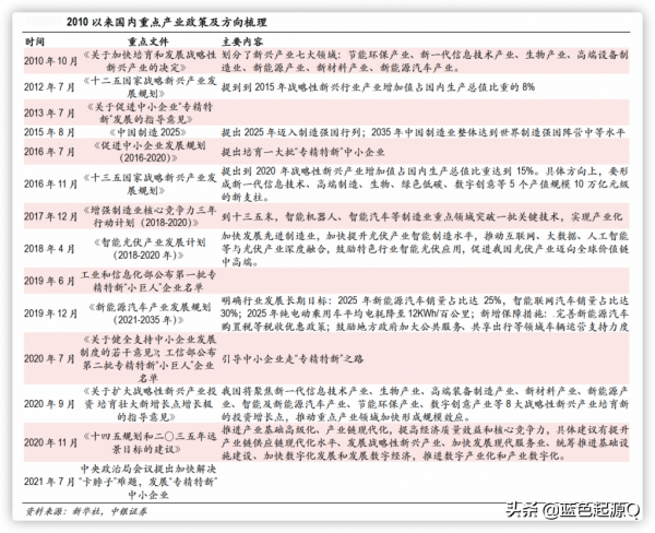 2022年主要投資機會：主線延續“芯新”向榮 消費醫藥穩中求進