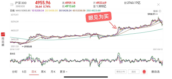 &OpenCurlyDoubleQuote;炒股就是炒情緒&rdquo;如何辨別投資者的情緒？