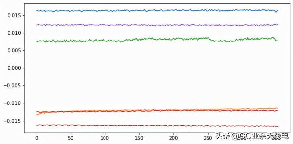 業餘無線電愛好者解碼詹姆斯韋伯太空望遠鏡 業餘無線電愛好者解碼詹姆斯韋伯太空望遠鏡