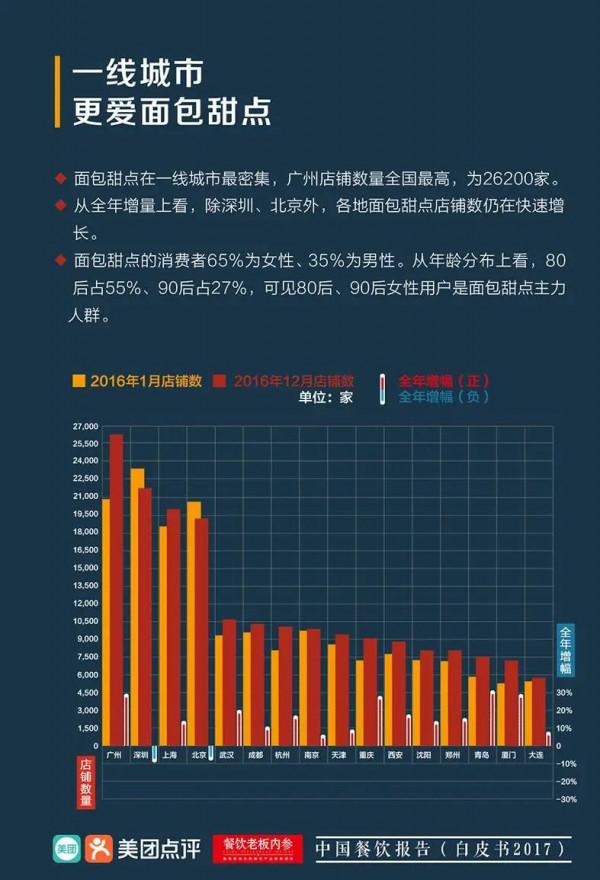 不產小麥的“麵包之鄉”：兩個江西退伍軍人如何帶出200億大生意