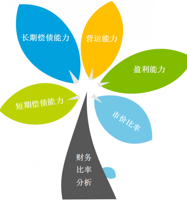 財務報表講解與財務指標分析