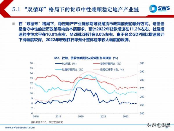 2022年宏觀經濟展望:虎變 2022年宏觀經濟展望:虎變