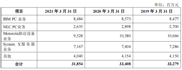 俗人超鴿淺談被科創板退貨的聯想集團 俗人超鴿淺談被科創板退貨的聯想集團