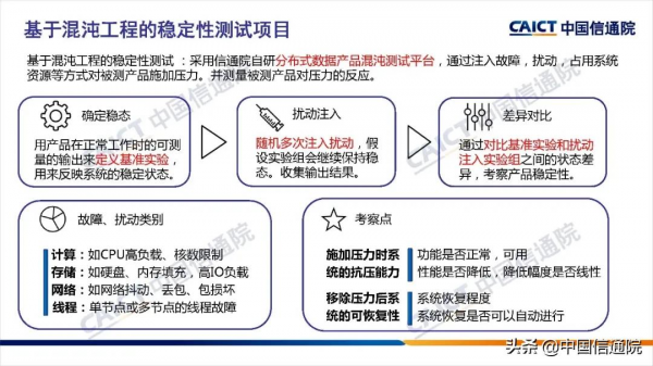 中國信通院釋出《混沌工程實踐指南（2021年）》