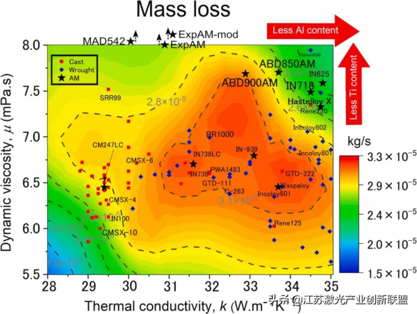 高溫合金的可增材製造性:工藝誘導生成氣孔、冷卻速率和金屬蒸汽 高溫合金的可增材製造性:工藝誘導生成氣孔、冷卻速率和金屬蒸汽