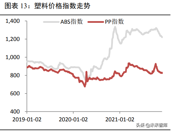 家用電器行業2022年投資策略：內外兼修，行業景氣度預計回升