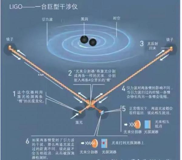 美帝探索太空宇宙的步伐