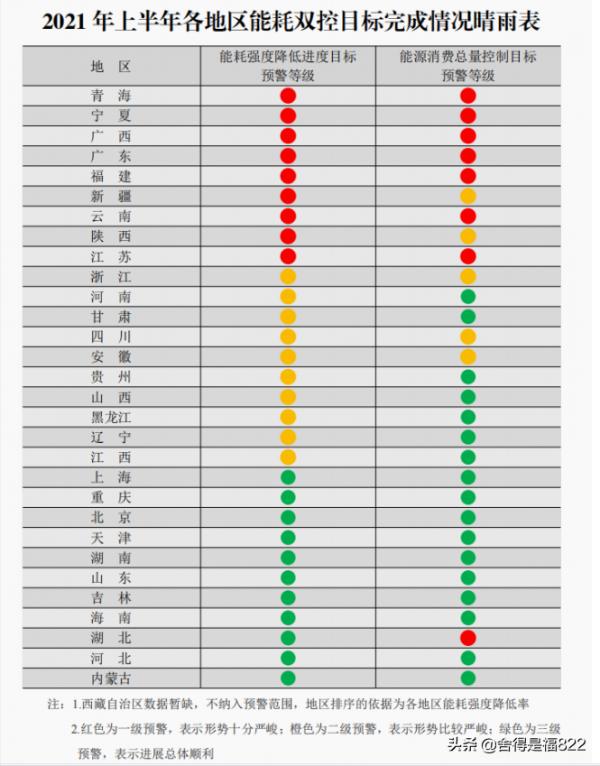&OpenCurlyDoubleQuote;限電令&rdquo;對民生是否會有影響？