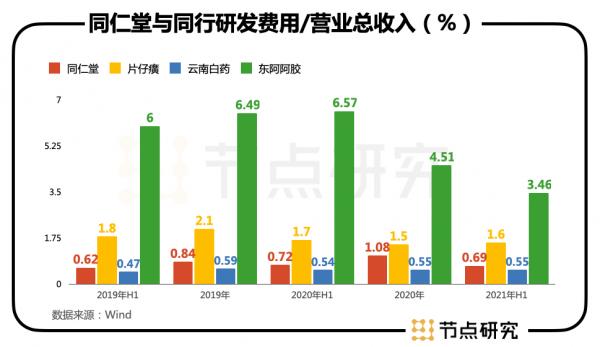 品牌與市值的背離之問，同仁堂被低估了嗎？