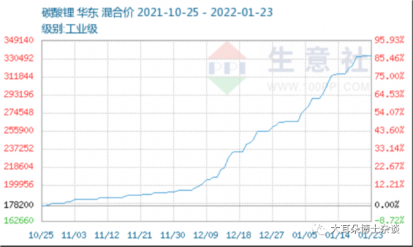 新能源車的投資機會分析