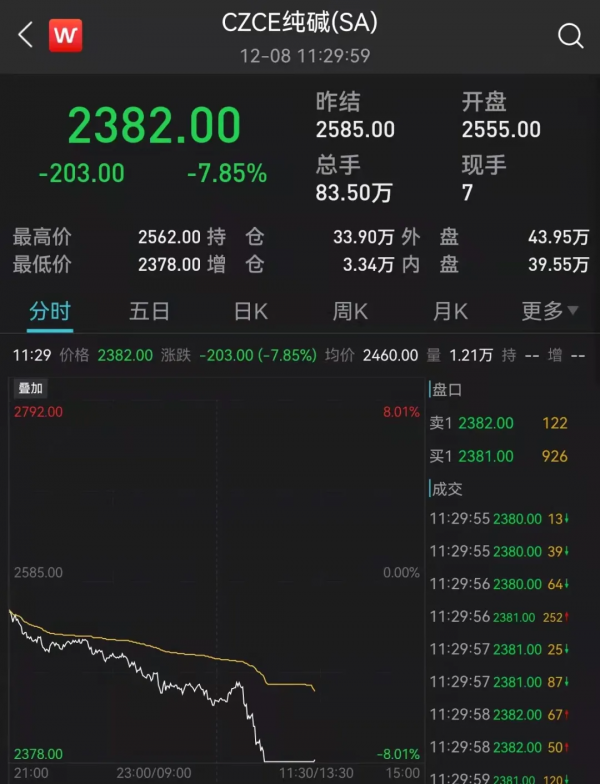 白酒大爆發,貴州茅臺重新站上2000元,2020年年底的白酒行情又要回歸了? 白酒大爆發,貴州茅臺重新站上2000元,2020年年底的白酒行情又要回歸了?