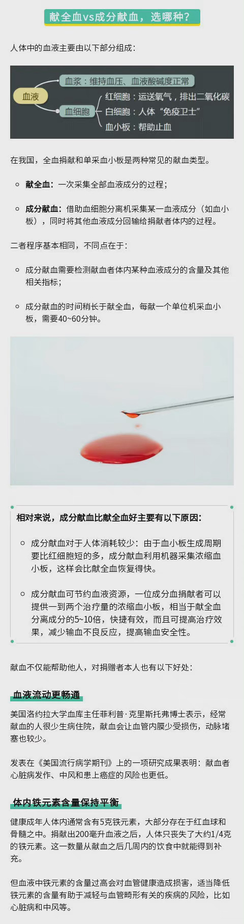 一次說清關於獻血的五個疑問！