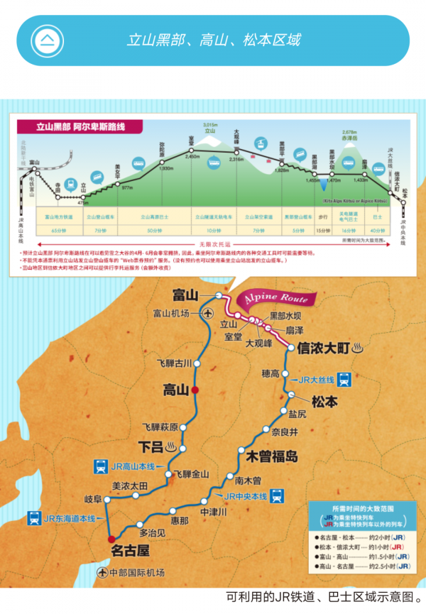 逛逛日本 &vert; 一券在手 遊走日本升龍道夢之旅
