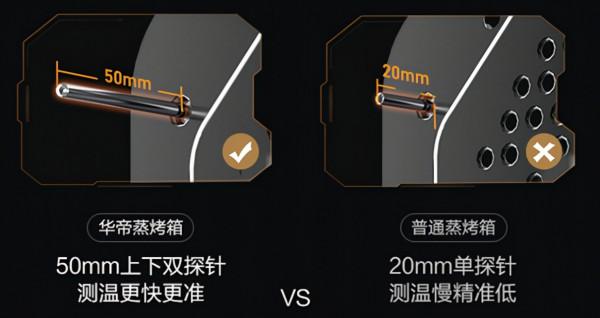 給媳婦換一臺更好用的嵌入式蒸烤一體，附櫃體改造方案