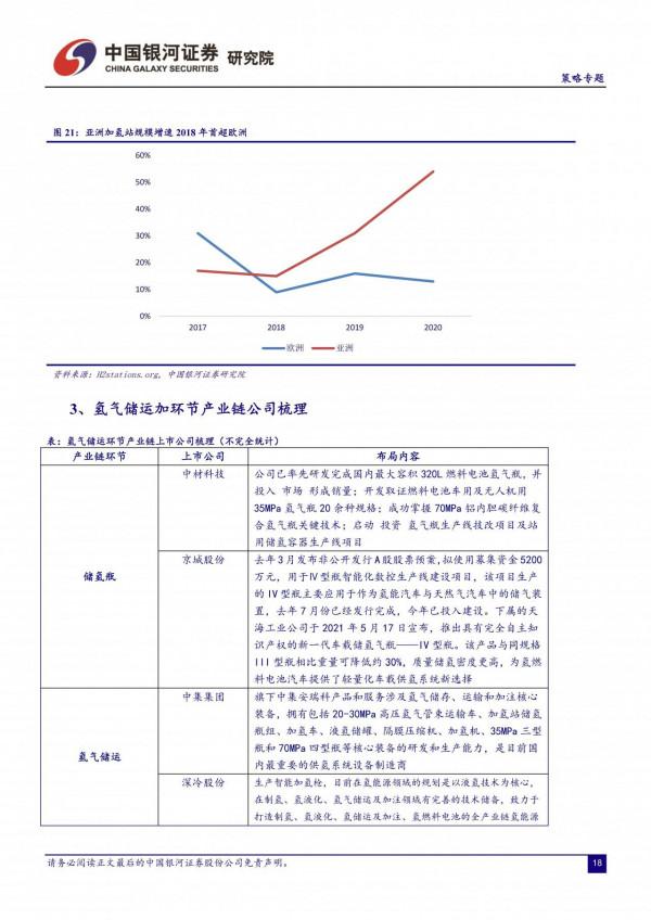 氫能源行業深度研報：新能源、輕能源、氫能源