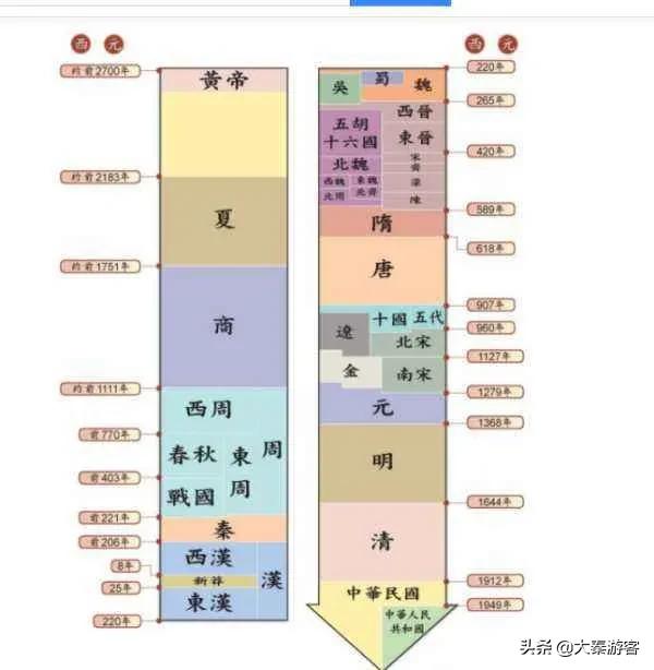 甘肅真的是皇帝之鄉嗎？不要再被人騙了
