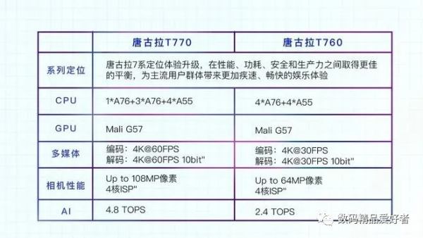 告別卡脖子？兆芯+風華1號 新一代國產CPU/GPU更威武