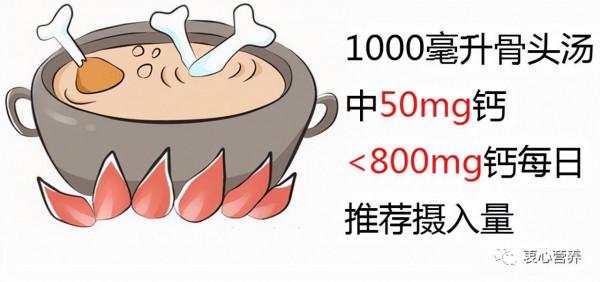 湯的營養真的那麼豐富嗎?告訴您喝湯的真相 湯的營養真的那麼豐富嗎?告訴您喝湯的真相