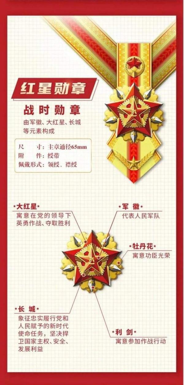會是要打仗的節奏嗎？中國軍隊榮勳體系大變革！新增多個戰時勳章