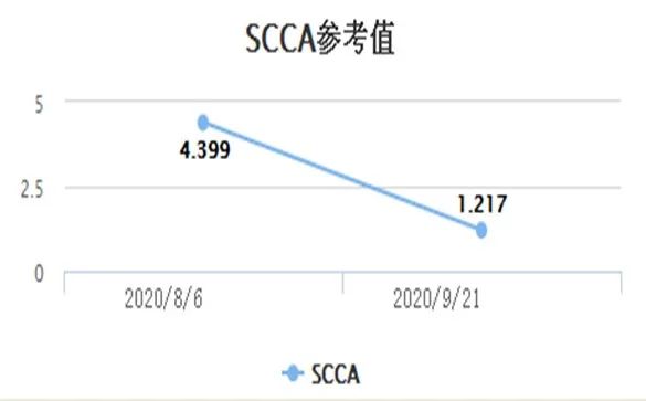 多線治療後復發的PD-L1陰性晚期肺鱗癌,替雷利珠單抗聯合化療帶來有效緩解 多線治療後復發的PD-L1陰性晚期肺鱗癌,替雷利珠單抗聯合化療帶來有效緩解