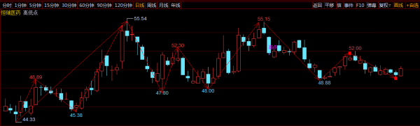 恆瑞醫藥還需要橫盤多久?何時漲? 恆瑞醫藥還需要橫盤多久?何時漲?