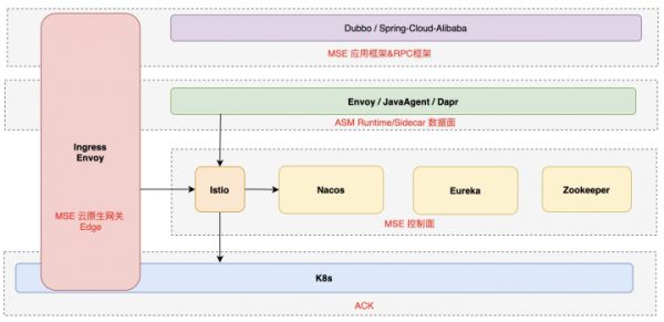 雲原生微服務技術趨勢解讀