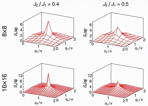 未來量子計算機發展的新潛力,研究人員使用ML模擬量子自旋液體 未來量子計算機發展的新潛力,研究人員使用ML模擬量子自旋液體