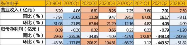 車用PCB產業鏈跟蹤：奧士康VS世運電路VS弘信電子