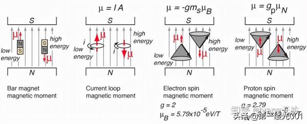 核磁共振波譜儀的工作原理