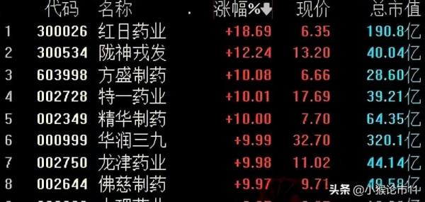 美股大漲近1%,A股明天將暴力反彈嗎?(附策略) 美股大漲近1%,A股明天將暴力反彈嗎?(附策略)