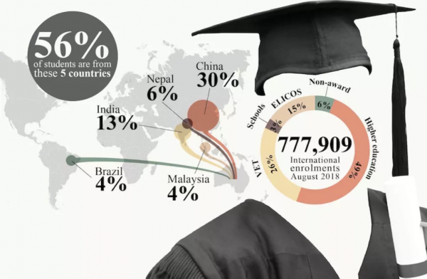 澳洲名校教授批中國留學生:像沒學過英語,用谷歌翻譯 澳洲名校教授批中國留學生:像沒學過英語,用谷歌翻譯