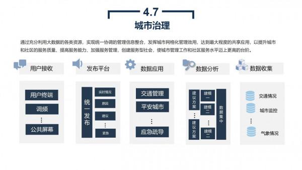 政務大資料平臺、資源平臺、資料平臺建設解決方案