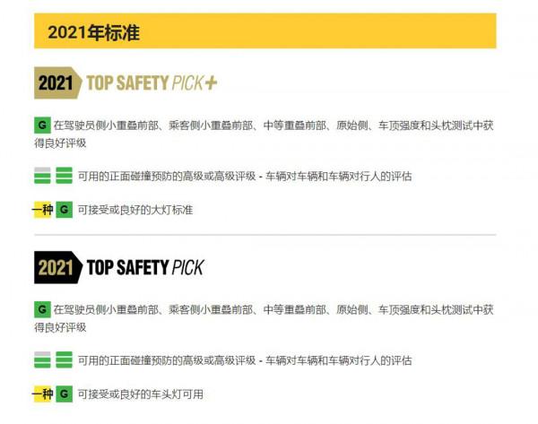 美國最安全車型名單公佈！